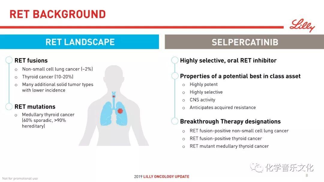 祝贺礼来！RET抑制剂selpercatinib取得68%ORR的好成绩！（附：WCLC 2019 PPT）