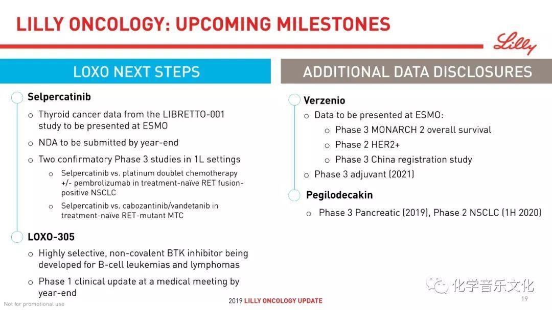 祝贺礼来！RET抑制剂selpercatinib取得68%ORR的好成绩！（附：WCLC 2019 PPT）