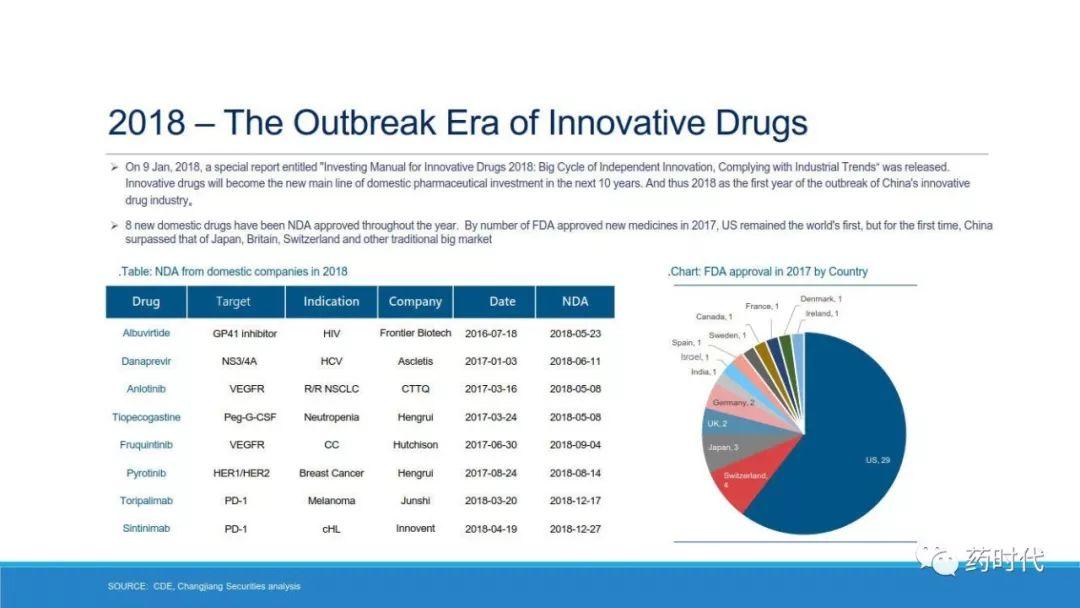 PPT | 中国生物制药格局（China's BioPharma Landscape）