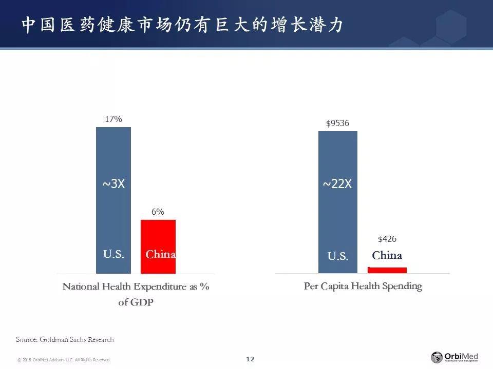 王健博士 | 春夏秋冬，新药研发投融资处在哪一季？