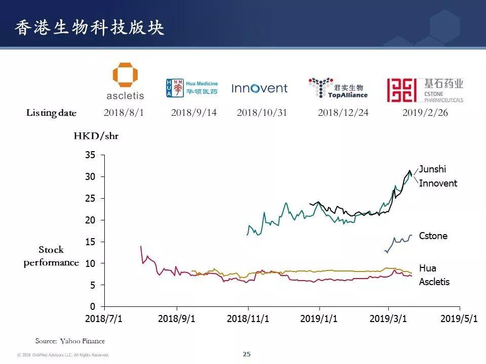 王健博士 | 春夏秋冬，新药研发投融资处在哪一季？