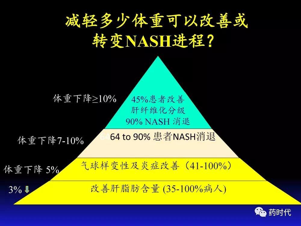 吴健教授 | NASH肝纤维的分子机制及干预靶点