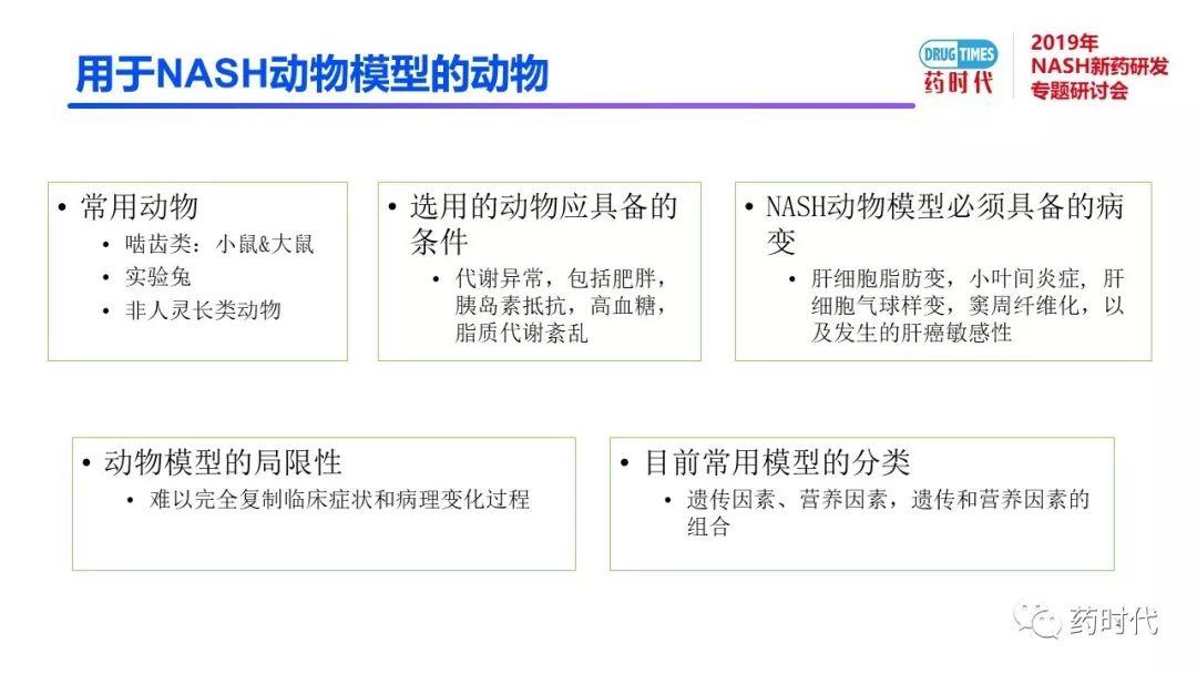 庄永傑博士 | NASH新药研发相关试验动物模型的分析