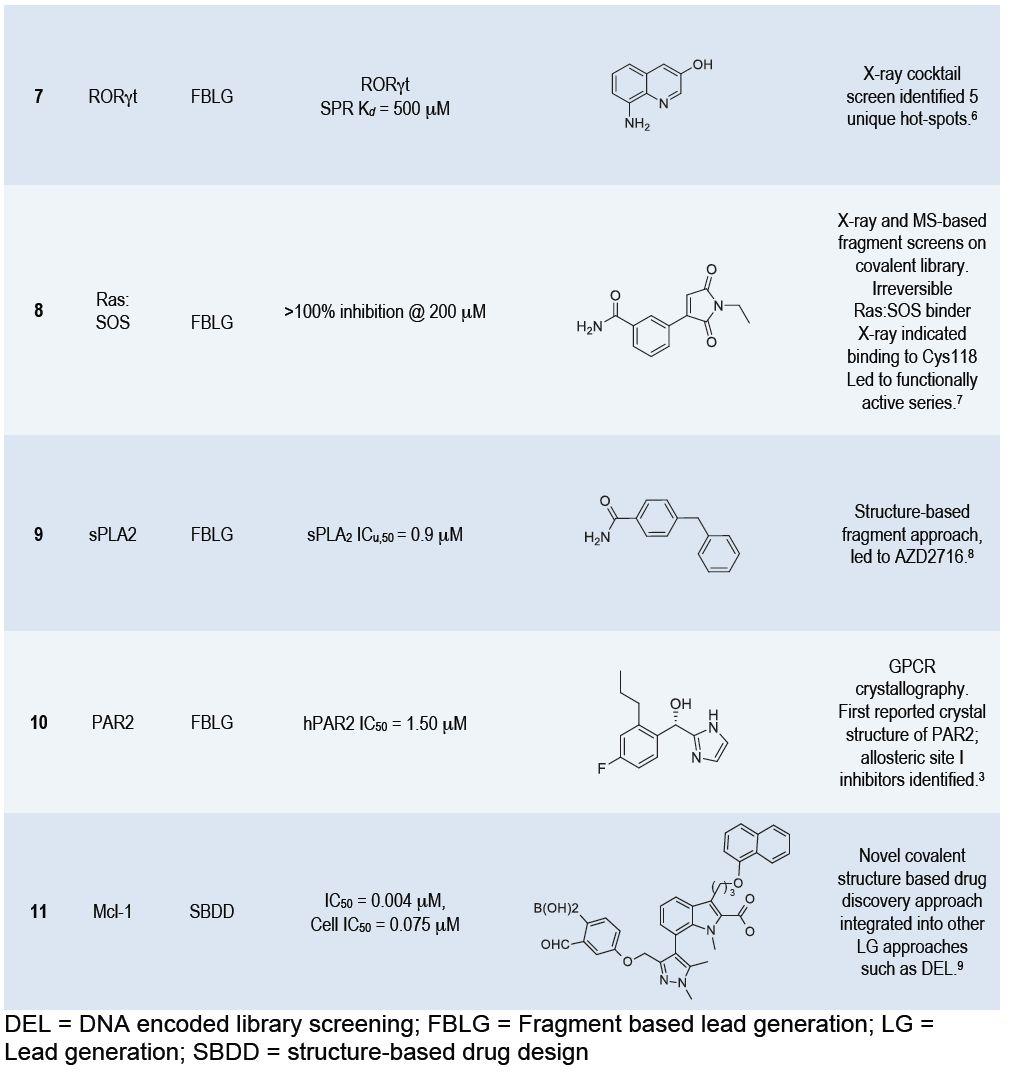 阿斯利康之5R规则！“5R framework” from AstraZeneca