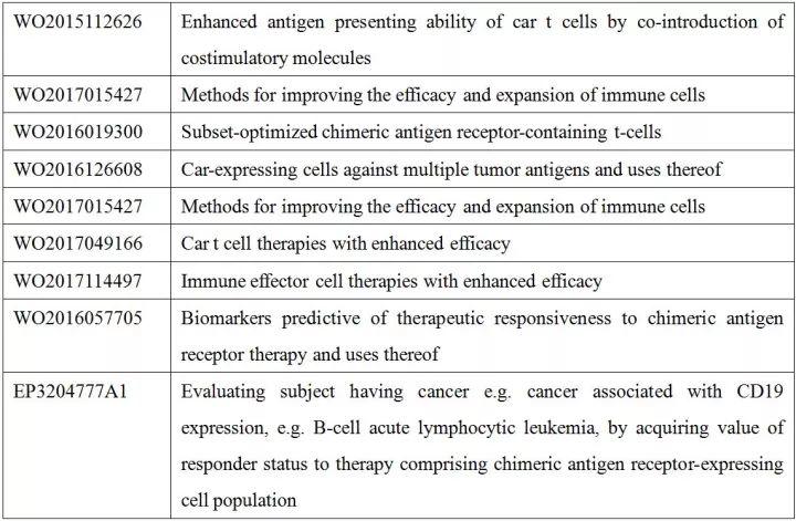 诺华全球CART专利起底和分析（原创）