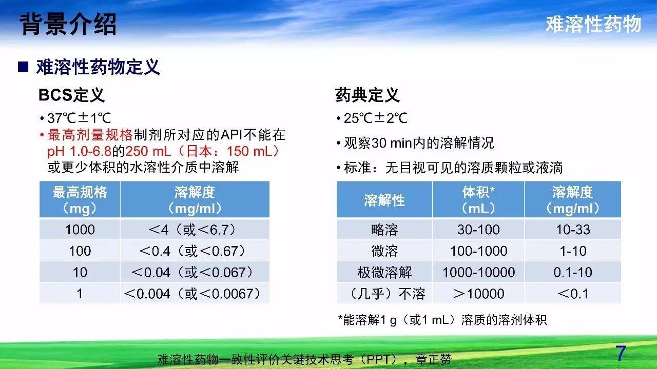 难溶性药物增溶策略——固体分散体