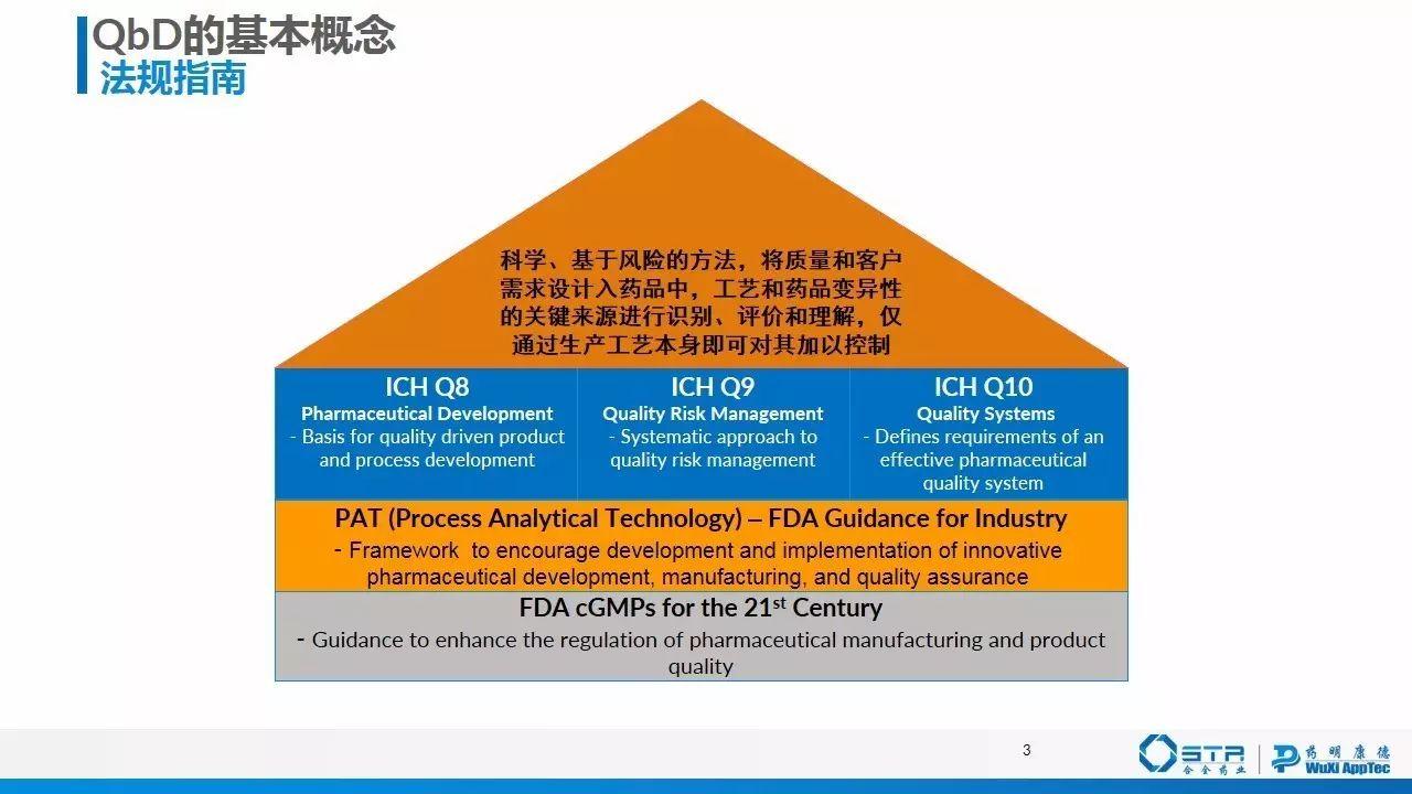 赵建 | 质量源于设计（QbD）在仿制药一致性评价中的应用