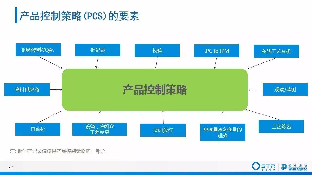 赵建 | 质量源于设计（QbD）在仿制药一致性评价中的应用