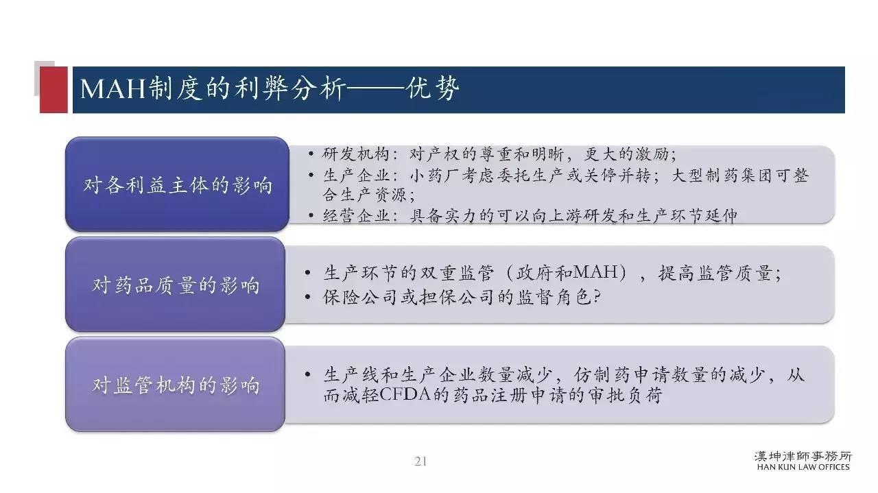 研讨会PPT分享：药品上市许可持有人制度（MAH）研究