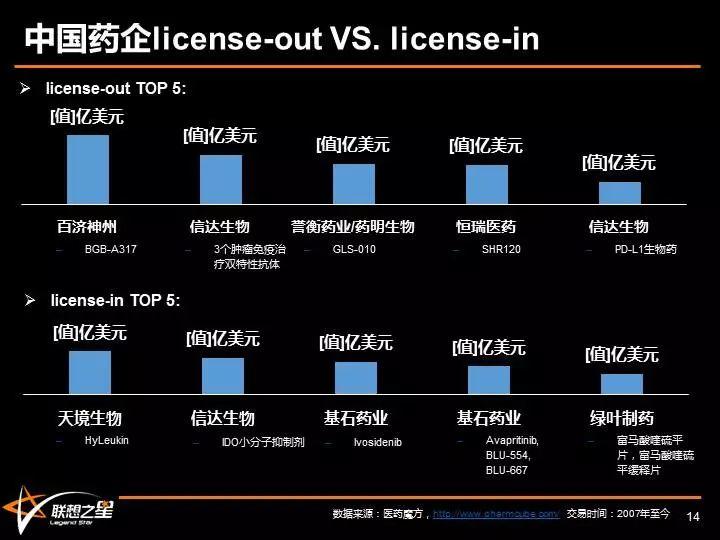 联想之星冷艳：与泡沫共舞，做时间的朋友——靶向治疗与技术投资新思考