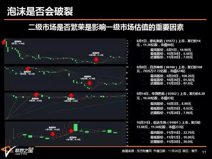 联想之星冷艳：与泡沫共舞，做时间的朋友——靶向治疗与技术投资新思考