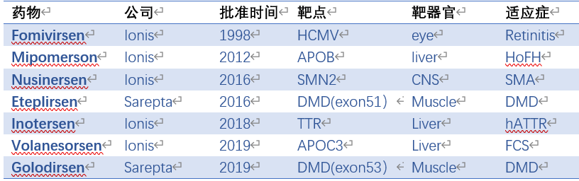 谢雨礼博士 | 生物科技的下个10年：RNA药物“王者归来”