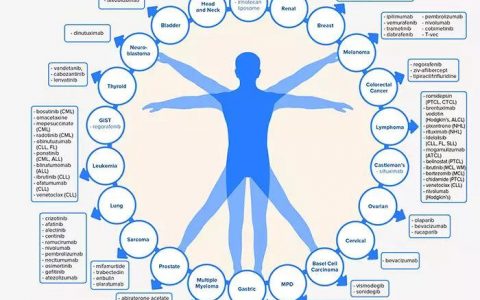 2017年全球肿瘤学趋势（Global Oncology Trends 2017）
