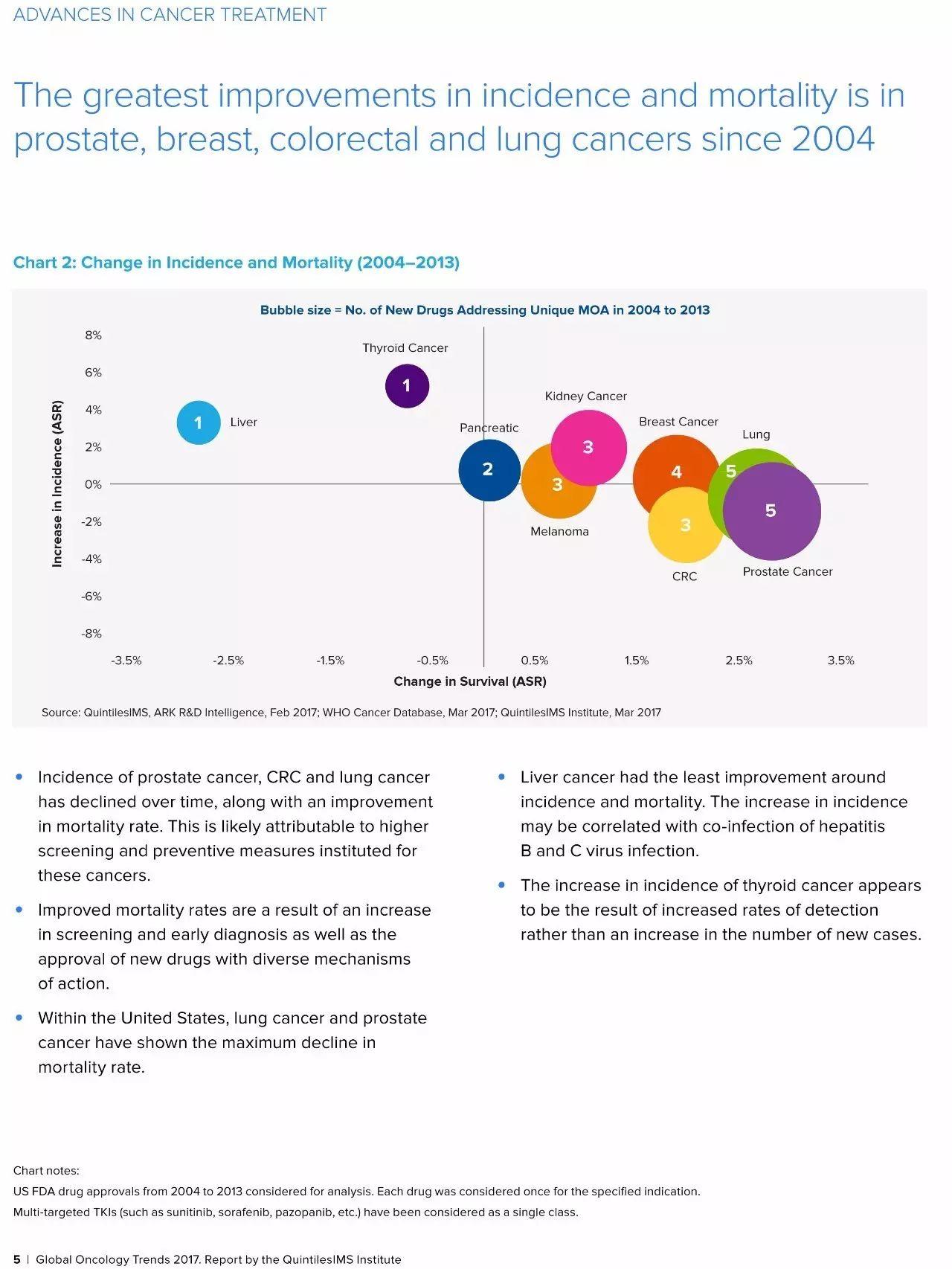 2017年全球肿瘤学趋势（Global Oncology Trends 2017）