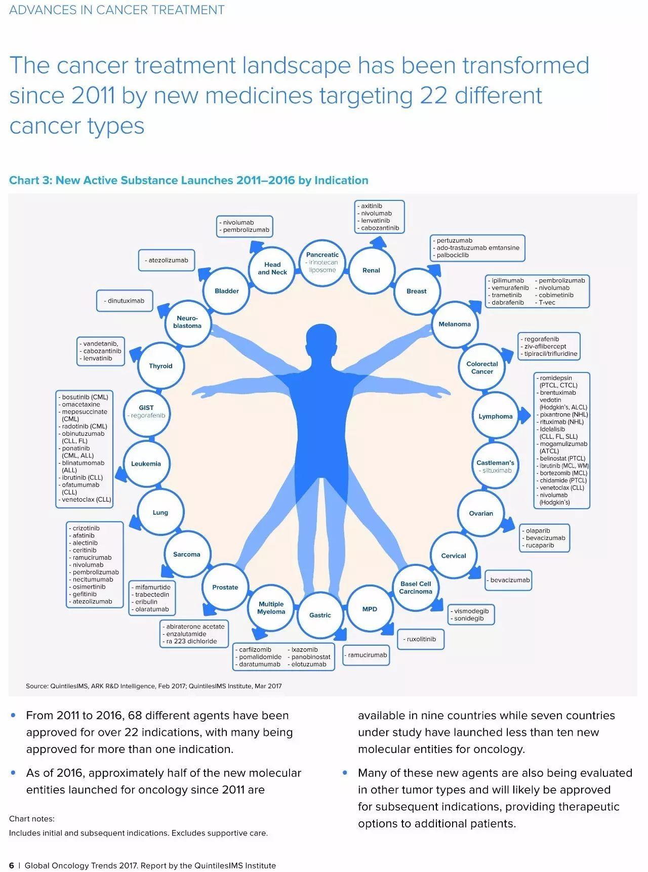 2017年全球肿瘤学趋势（Global Oncology Trends 2017）