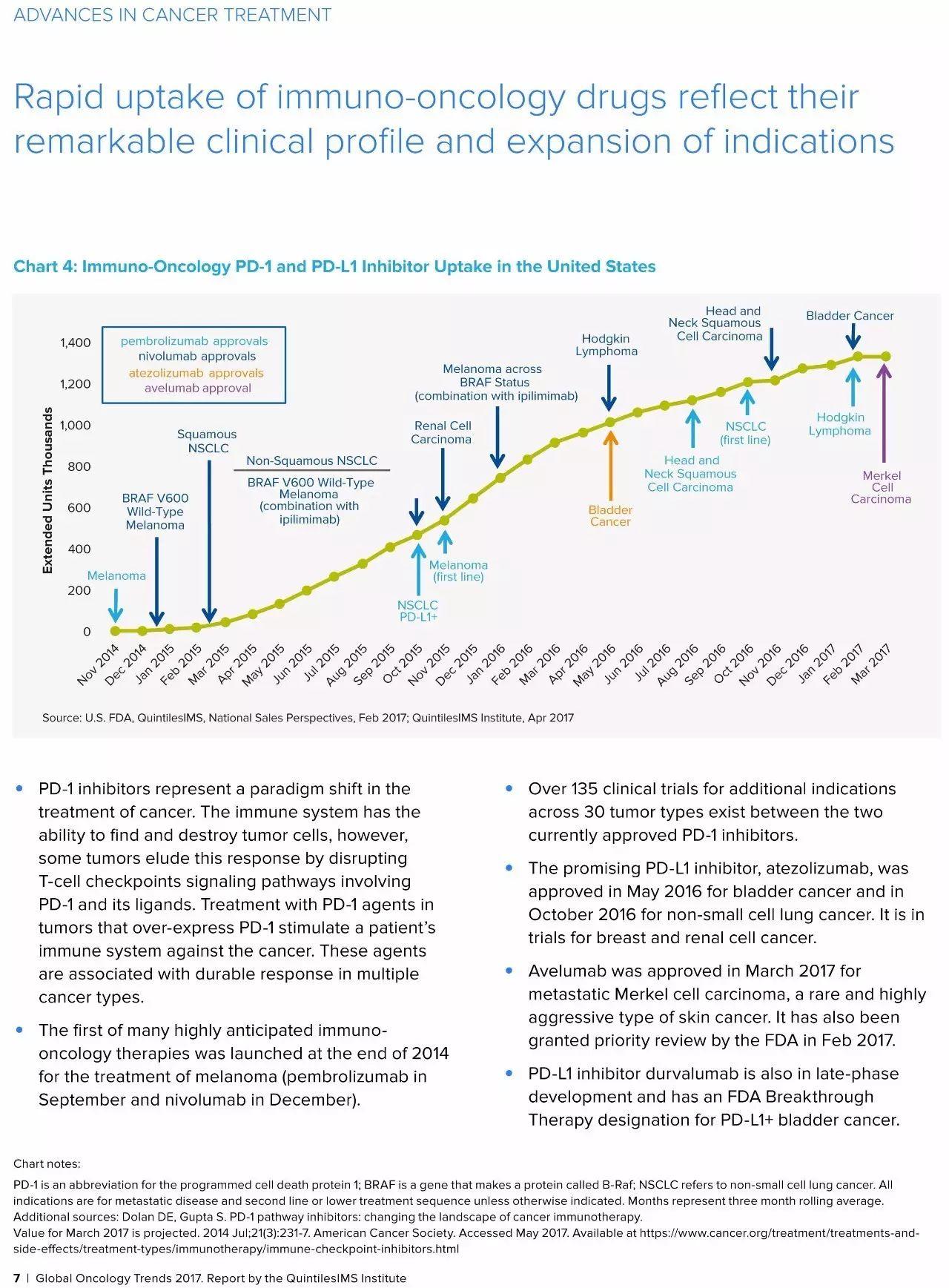 2017年全球肿瘤学趋势（Global Oncology Trends 2017）