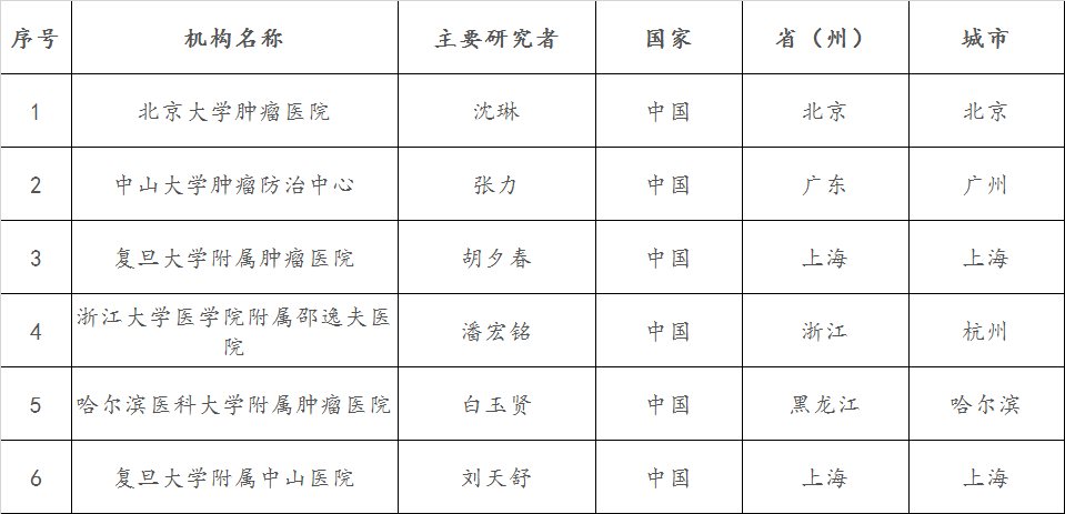 三大PD-1/PD-L1药物在中国临床试验的PI和参加机构名单（Opdivo，Tecentriq）