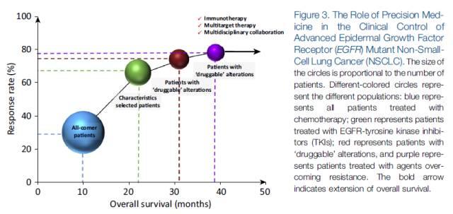 【重磅】表皮生长因子受体 (EGFR) 作为EGFR突变非小细胞肺癌的药物靶点：我们现在身在何处？去向何方？
