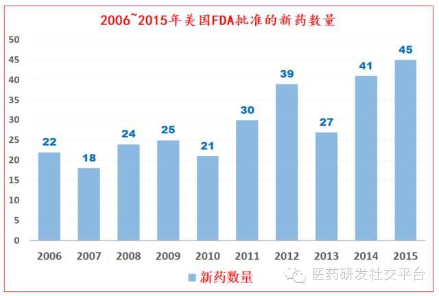 【趣味大数据】美国FDA喜欢什么样的新药商品名？ What Brand Names Does FDA Like?