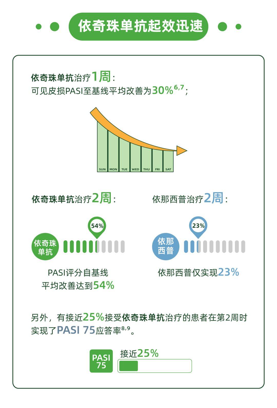 3分钟读懂礼来银屑病新药拓咨®(依奇珠单抗)