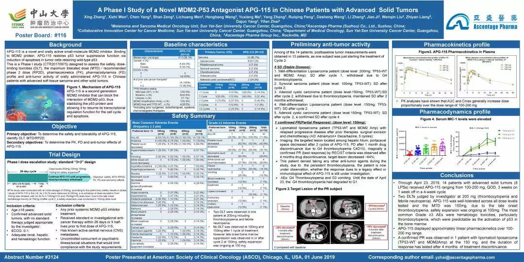 【2019ASCO现场】亚盛医药公布细胞凋亡系列临床产品APG-115、APG-1387最新临床数据