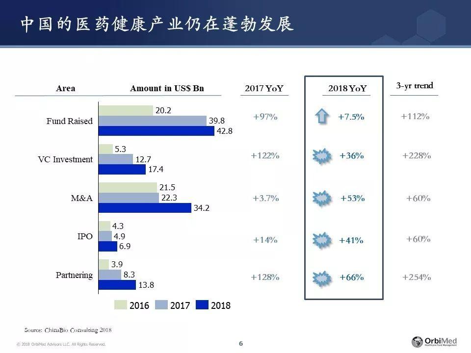 王健博士 | 春夏秋冬，新药研发投融资处在哪一季？