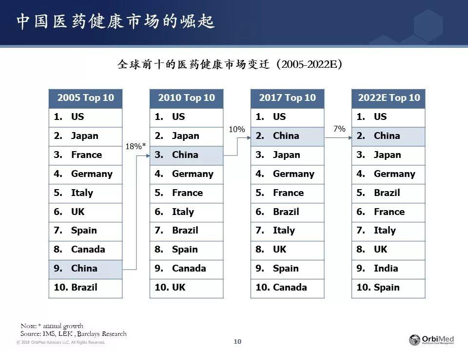 王健博士 | 春夏秋冬，新药研发投融资处在哪一季？