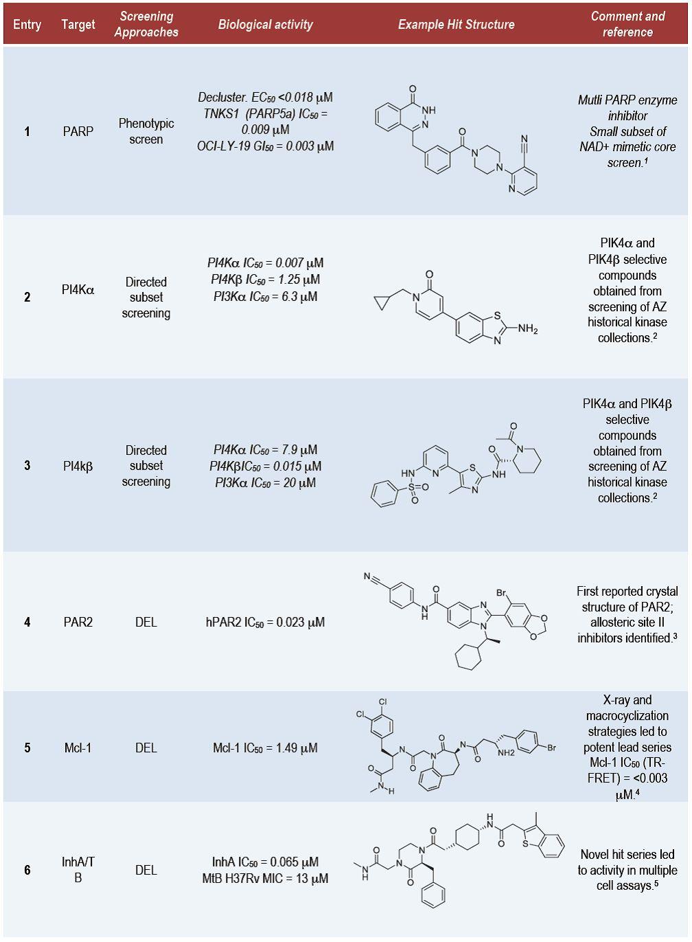 阿斯利康之5R规则！“5R framework” from AstraZeneca