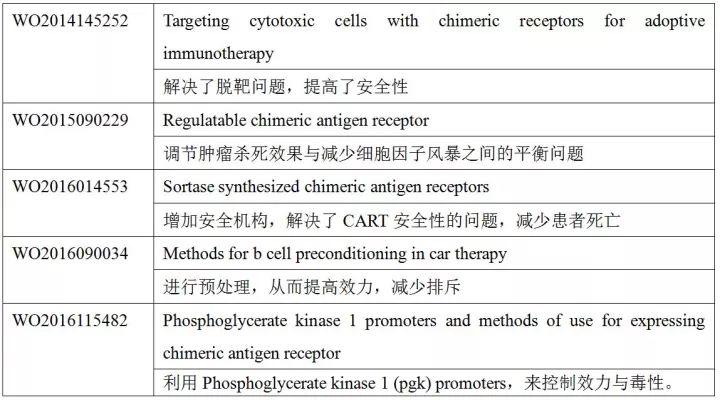 诺华全球CART专利起底和分析（原创）