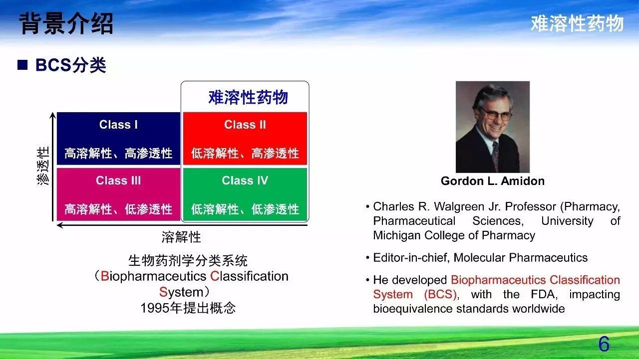 难溶性药物增溶策略——固体分散体