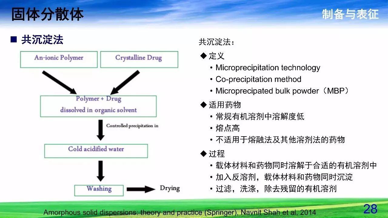 难溶性药物增溶策略——固体分散体