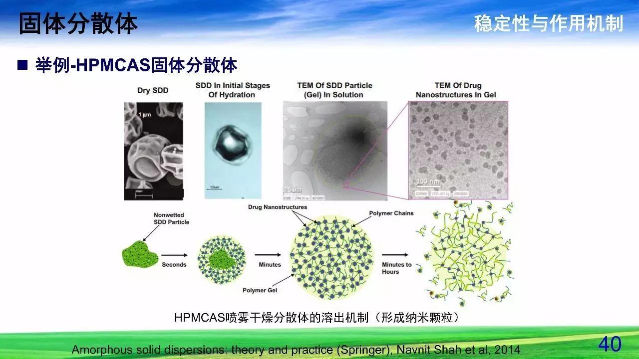 难溶性药物增溶策略——固体分散体