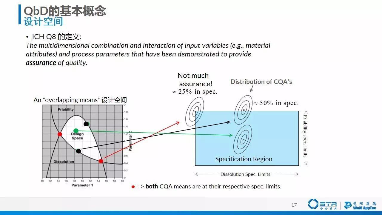 赵建 | 质量源于设计（QbD）在仿制药一致性评价中的应用