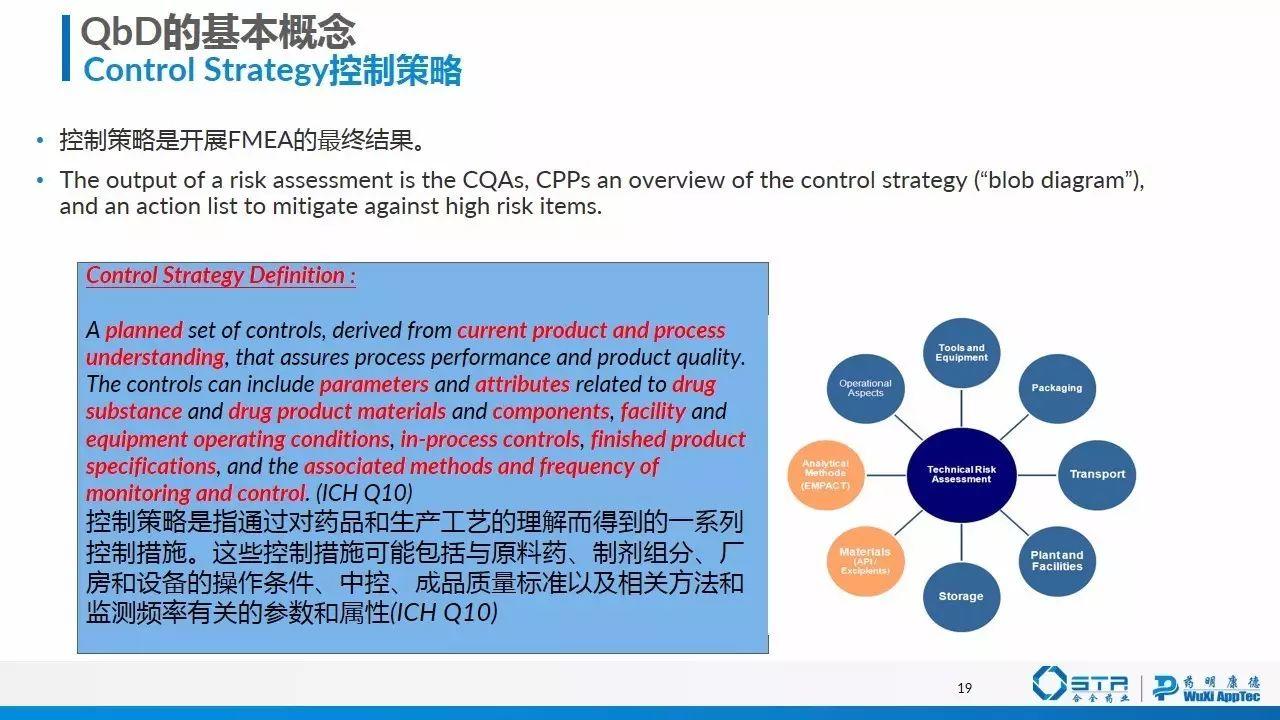 赵建 | 质量源于设计（QbD）在仿制药一致性评价中的应用