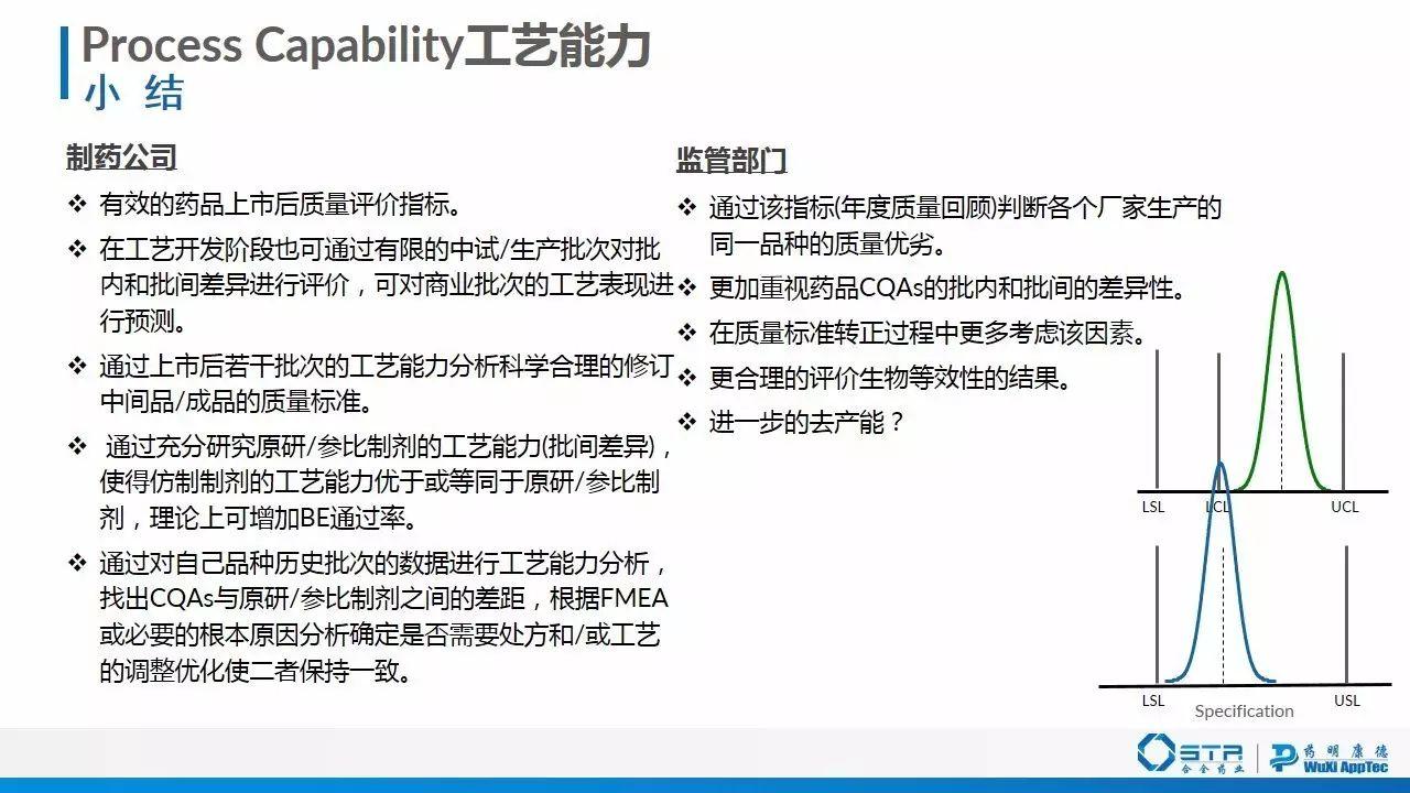 赵建 | 质量源于设计（QbD）在仿制药一致性评价中的应用