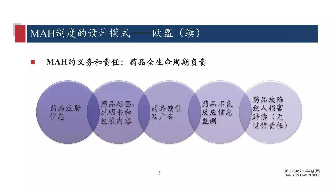 研讨会PPT分享：药品上市许可持有人制度（MAH）研究