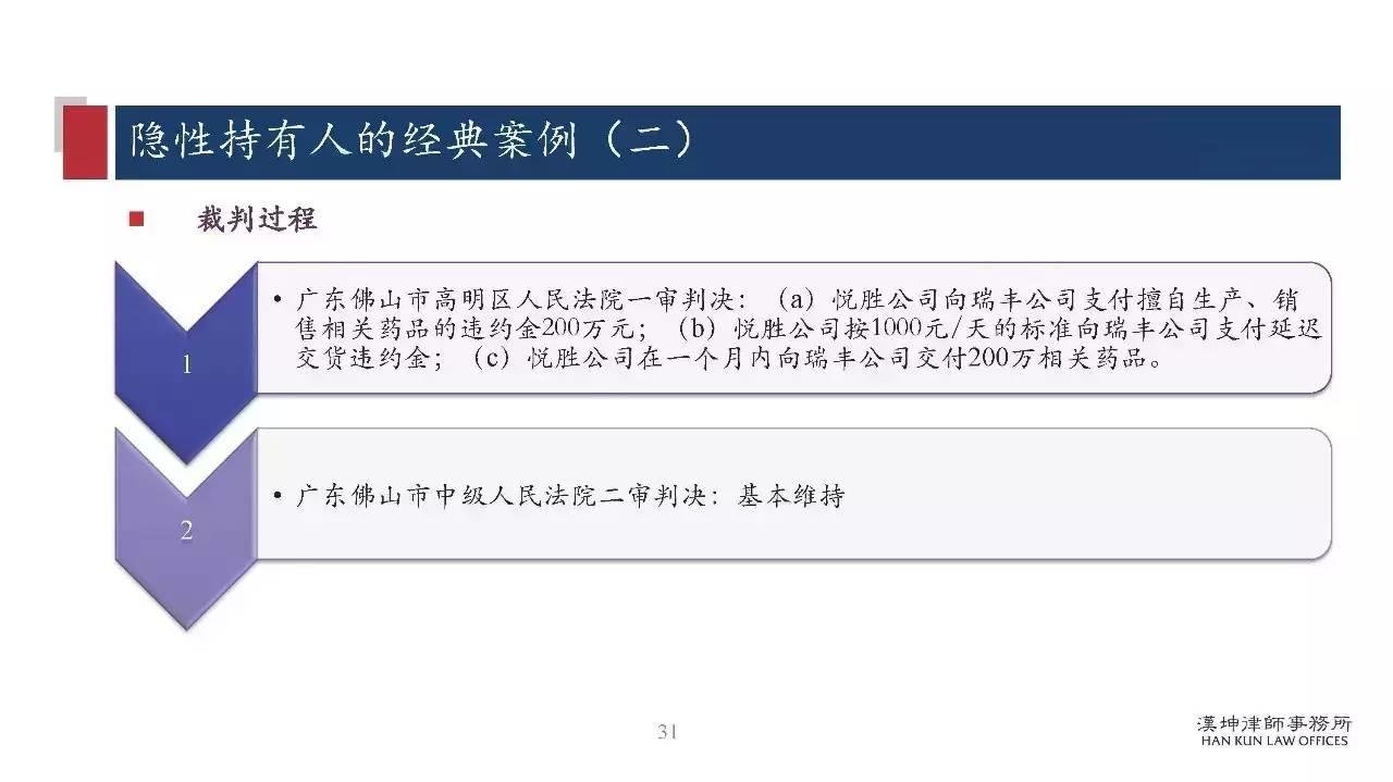 研讨会PPT分享：药品上市许可持有人制度（MAH）研究