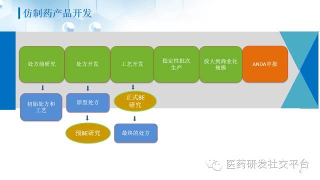 【李红】综述：美国仿制药开发与申报