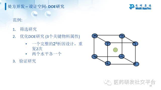 【李红】综述：美国仿制药开发与申报