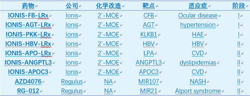 谢雨礼博士 | 生物科技的下个10年：RNA药物“王者归来”