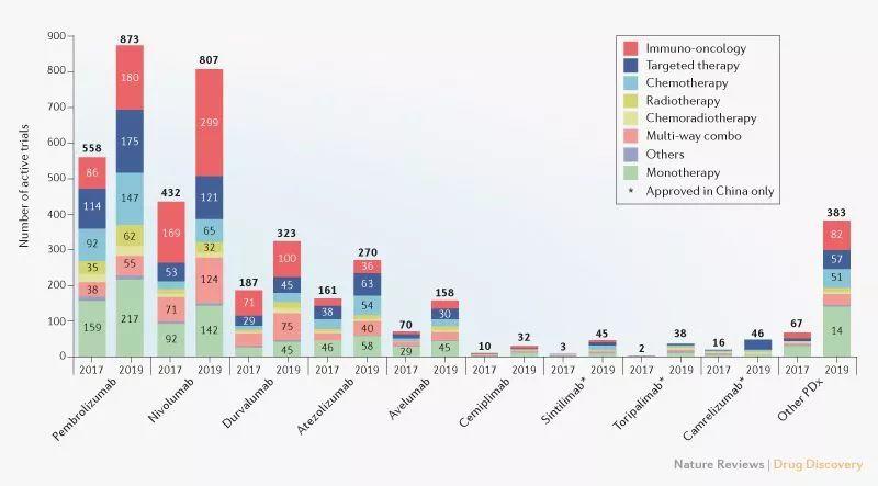 重磅！Nature发表PD-1/PD-L1的最新趋势。君实、信达、恒瑞开发的中国PD-1被点赞！