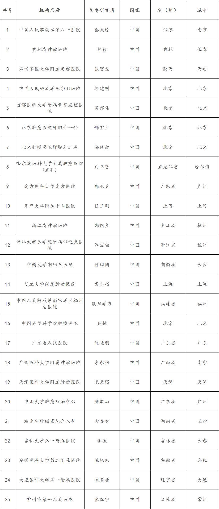 三大PD-1/PD-L1药物在中国临床试验的PI和参加机构名单（Opdivo，Tecentriq）