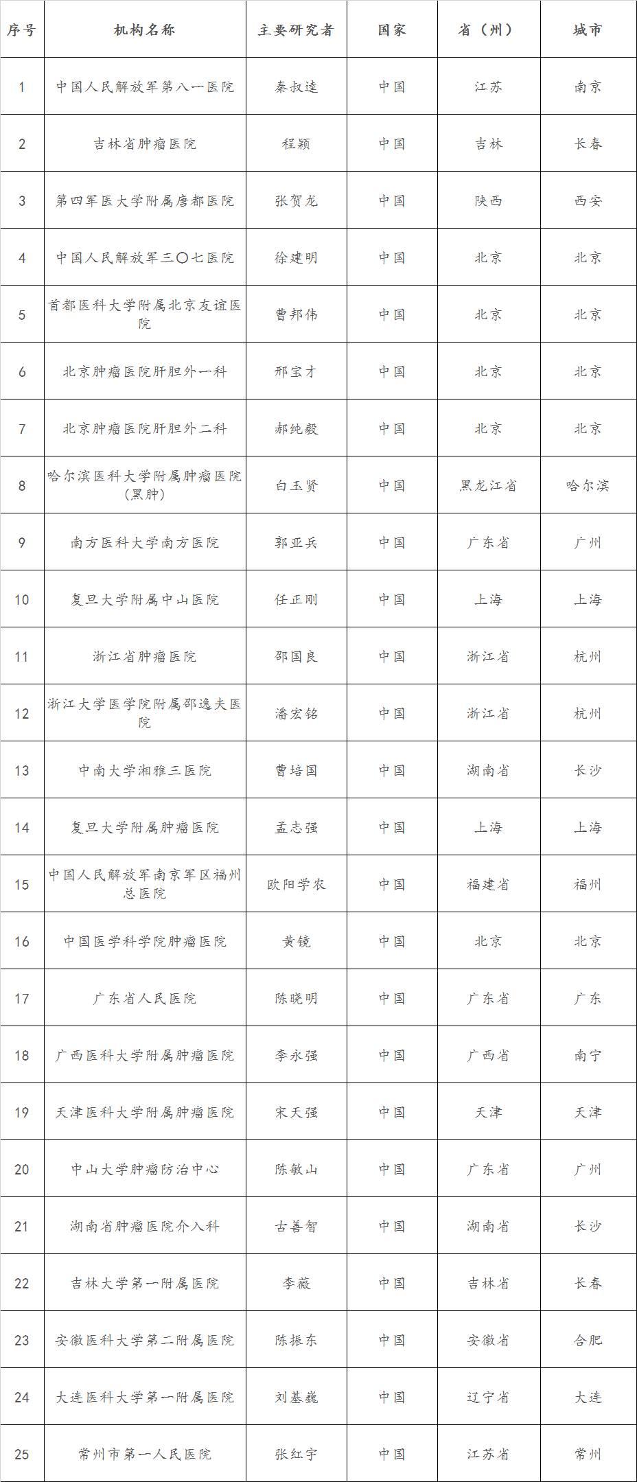 三大PD-1/PD-L1药物在中国临床试验的PI和参加机构名单（Opdivo，Tecentriq）