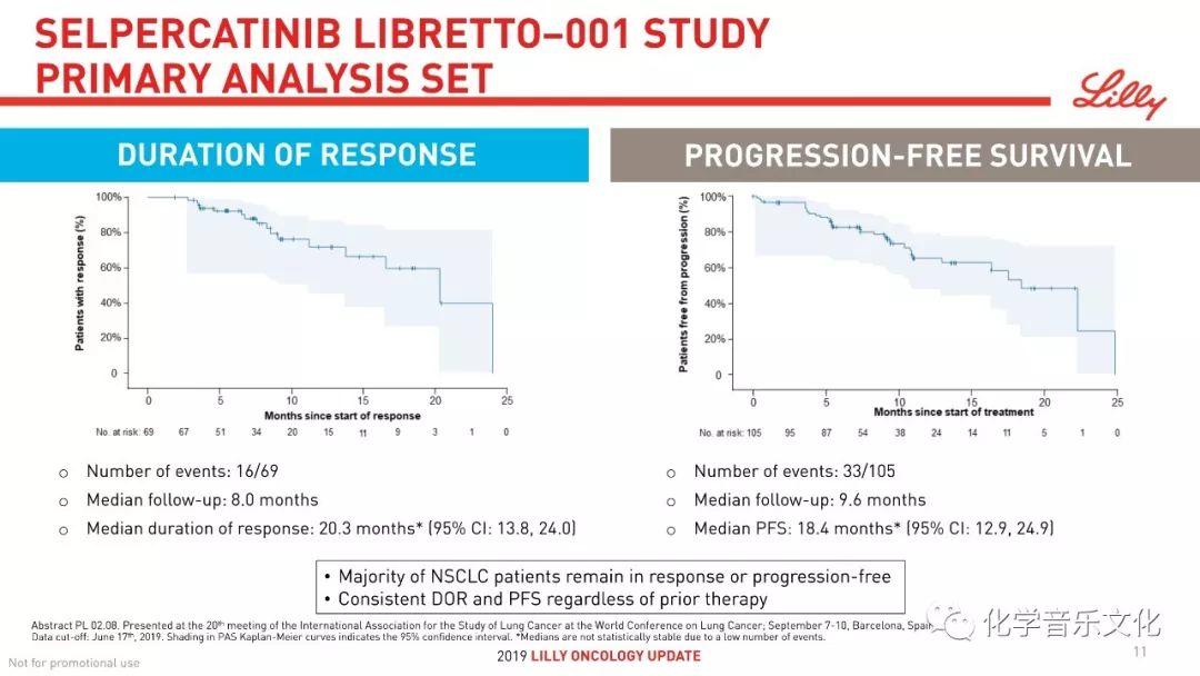 祝贺礼来！RET抑制剂selpercatinib取得68%ORR的好成绩！（附：WCLC 2019 PPT）