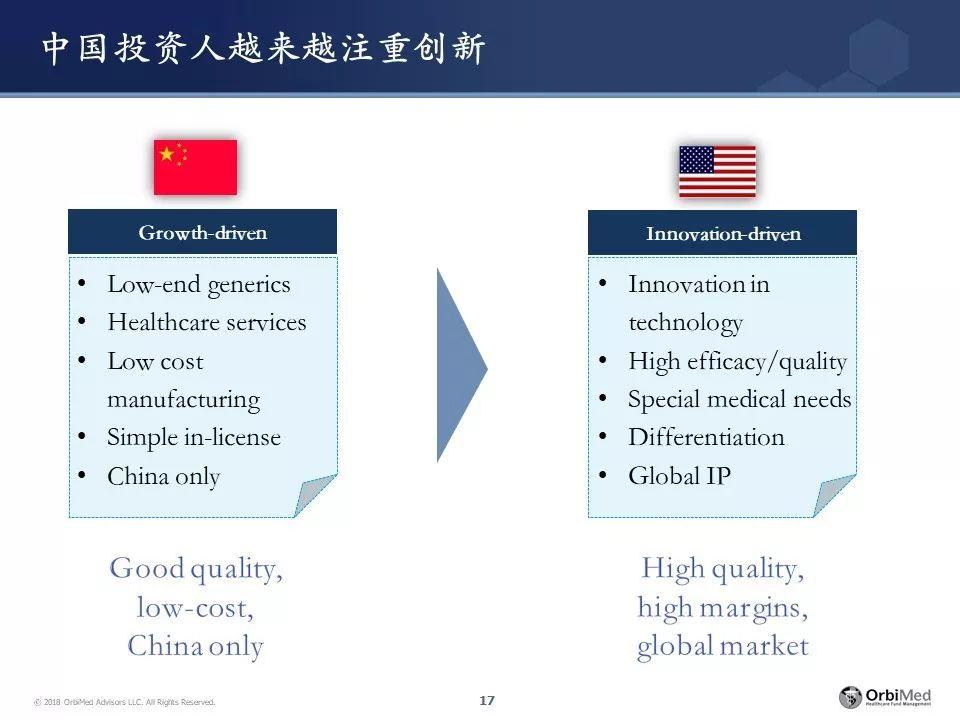 王健博士 | 春夏秋冬，新药研发投融资处在哪一季？