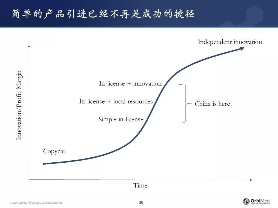 王健博士 | 春夏秋冬，新药研发投融资处在哪一季？