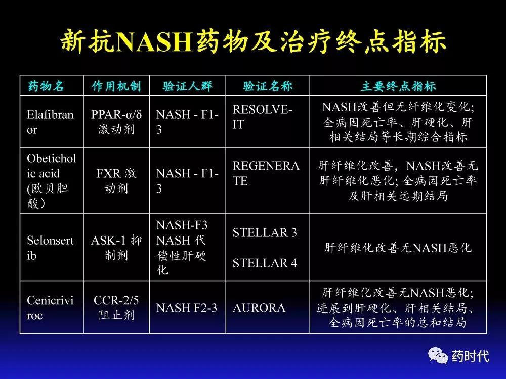 吴健教授 | NASH肝纤维的分子机制及干预靶点