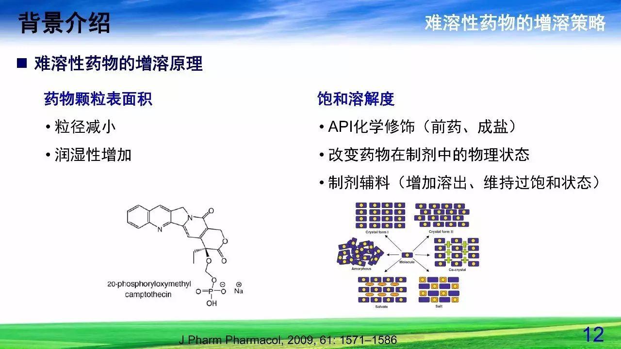 难溶性药物增溶策略——固体分散体