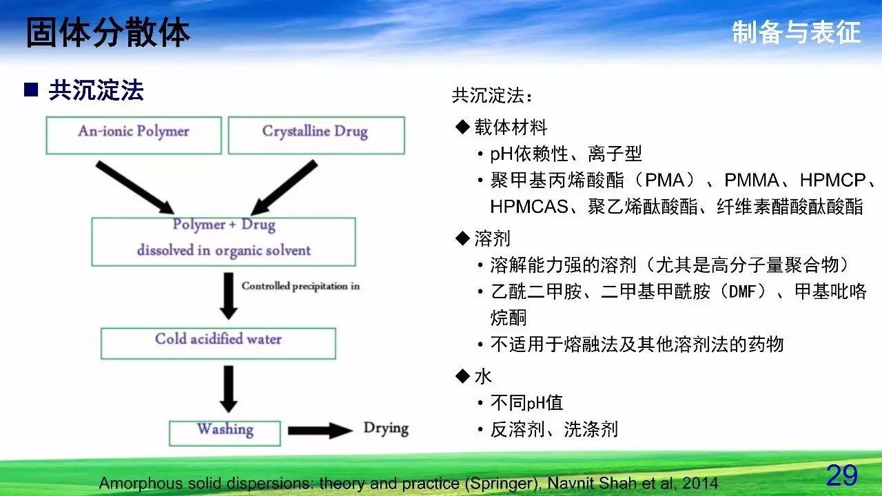 难溶性药物增溶策略——固体分散体