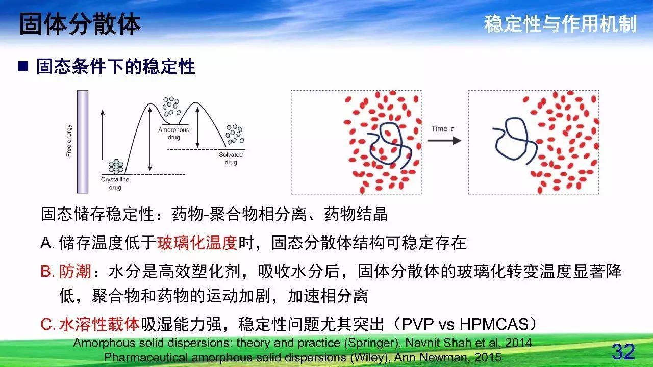 难溶性药物增溶策略——固体分散体